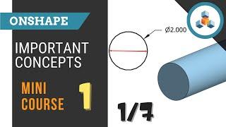 Mini Course 1 - Lesson 1/7 - Overview - Important Concepts