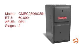 Furnace Efficiency Ratings Explained: What is SEER Rating vs AFUE Rating?