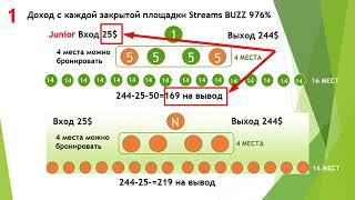 Aкадемия SBS Union Новые инструменты, маркетинги для создания трафика