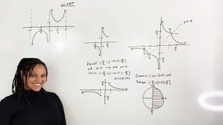 Graphing Inverse Cosecant and Identifying the Domain and Range (MathAngel369)