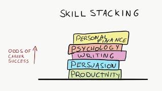 Skill Stacking: These 5 Skills Increase Your Odds Of Career Success