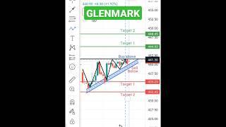 Glenmark Pharma Stock Analysis.....(20/03/2023) #nifty  #stockmarket #glenmark