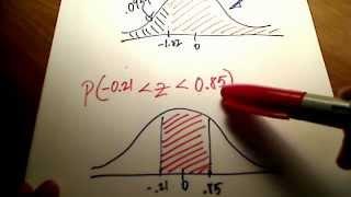 Stats: Finding Probability Using a Normal Distribution Table