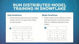 Distributed Training With Snowflake Notebooks And Snowflake ML