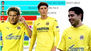 Top 10 Villarreal CF Most Expensive Football Players (2004 - 2022)