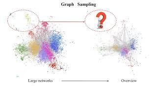 Context-aware Sampling of Large Networks via Graph Representation Learning