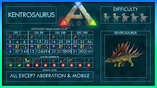 Kentrosaurus easy Tame + Abilities | Full Guide + Trap | Ark