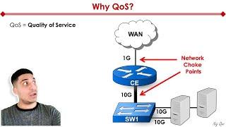 Quality Of Service (QoS): What Is It And Why Does It Matter For Your Computer Network?