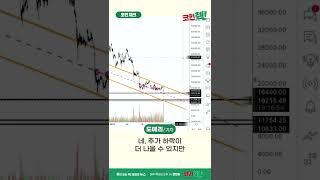 비트코인 어떻게 될까? #shorts