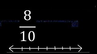 Localize 8/10 na reta numérica, localize frações na reta numérica. LOCALIZAÇÃO DE fraçõe