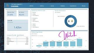 Power BI End-to-End Dashboard Project – Beginner-to-Advanced Guide | The Data Analyst Channel