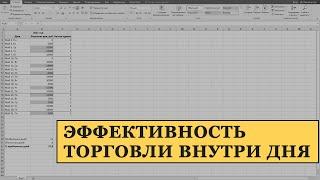 Эффективность торговли внутри дня. Процент прибыльных дней в интрадей трейдинге