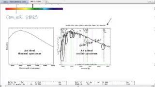 Spectroscopy Thermal Spectra