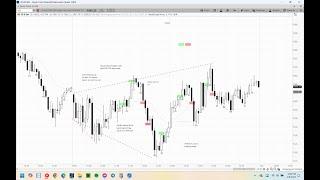 Emini Review January 8th 2024 (Al Brooks Methods)(Expanding Triangle Day)