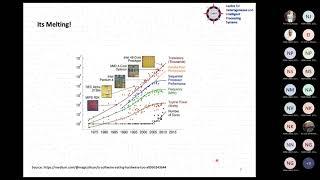 Day 7: FPGA and Parallel Computing: Madhura Purnaprajna