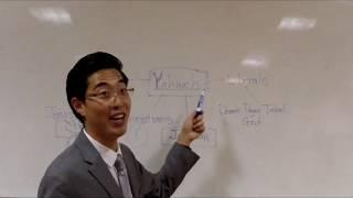 Yahweh is...a DESERT PAGAN God! - Dr. Gene Kim