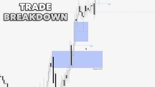 MNQ Trade Breakdown \ AM Silver Bullet & NWOG Targeting \ ICT CONCEPTS