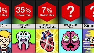 Comparison: Scary Facts About You