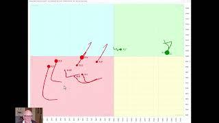 Technical update: US tech stock rally boosts indices | Trevor Neil