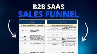 How to Design a B2B SaaS Sales Funnel