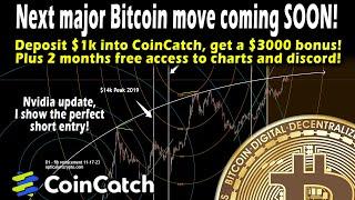 Major bitcoin move soon & I know exactly when it will happen!