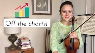 Become a BETTER VIOLINIST | Tips to improve your violin playing and immediately sound better