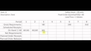 Material Requirments Planning (MRP) using Fixed Order Quantity