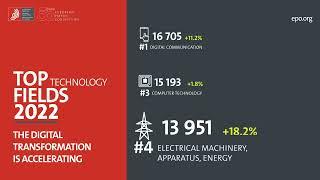 EPO Patent Index 2022: Top technology fields