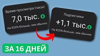 МОНЕТИЗАЦИЯ ЗА 16 ДНЕЙ! Как набрать 1000 подписчиков на YouTube?