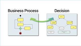 Enterprise Architect 14: Integrating BPMN and DMN Simulation