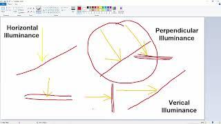 What is perpendicular illuminance and where to use it?