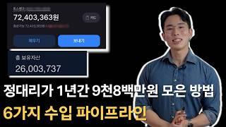부업하는 직장인의 6가지 수입 파이프라인 | 혼자서 연1억원 모은 방법