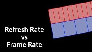 The Frame Rate / Refresh Rate Problem