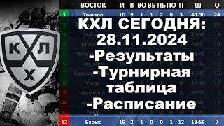 КХЛ 2024 результаты матчей 28 11 2024, КХЛ турнирная таблица регулярного чемпионата, КХЛ результаты,