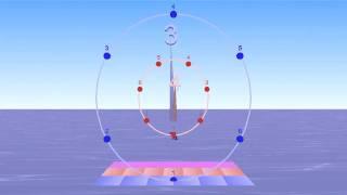 Harmonic Rhythm Cycle - Polyrhythms with pitches following harmonic series...