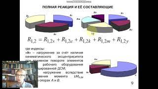 Обеспечение работоспособности гидроцилиндров с направляющими качения для СДМ