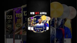 스트라이커(ST) 추천